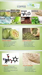 Lean and Green Coffee